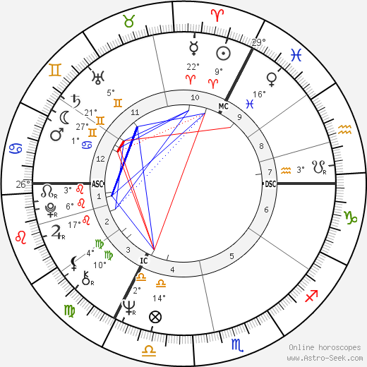 Gerrit Komrij birth chart, biography, wikipedia 2023, 2024