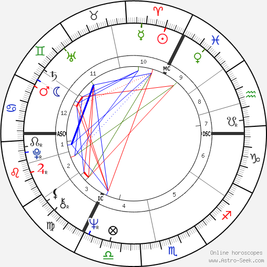 Gerrit Komrij birth chart, Gerrit Komrij astro natal horoscope, astrology