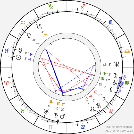 Gianluigi Calderone birth chart, biography, wikipedia 2024, 2025