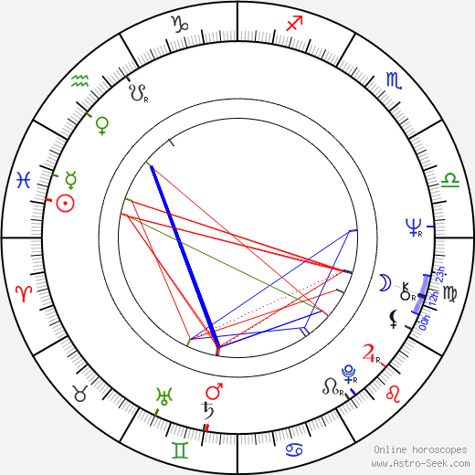 Gianluigi Calderone birth chart, Gianluigi Calderone astro natal horoscope, astrology