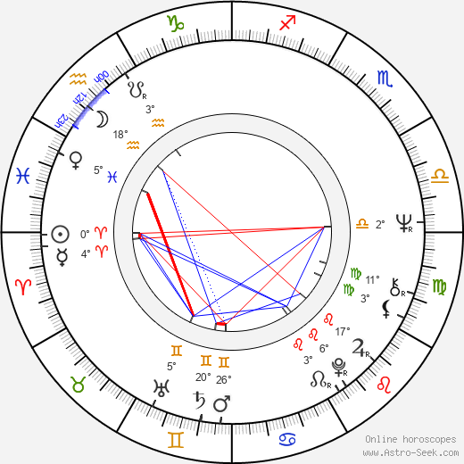 Gila von Weitershausen birth chart, biography, wikipedia 2023, 2024