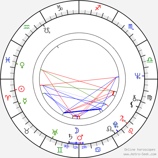 Giorgio Carollo birth chart, Giorgio Carollo astro natal horoscope, astrology