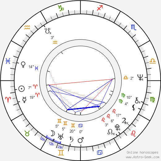 Gisela Kallenbach birth chart, biography, wikipedia 2023, 2024