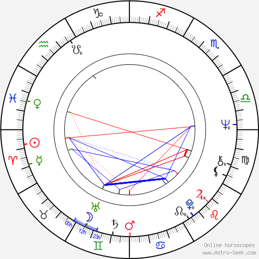 Gisela Kallenbach birth chart, Gisela Kallenbach astro natal horoscope, astrology