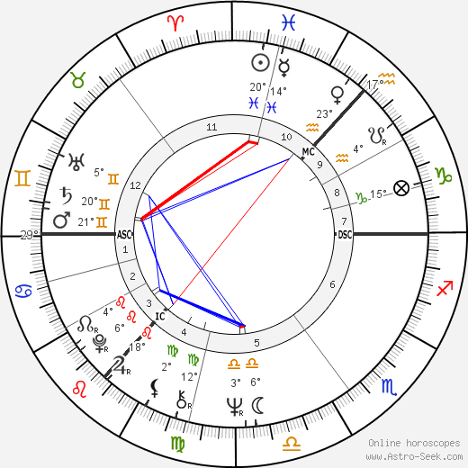 Graham Lyle birth chart, biography, wikipedia 2023, 2024