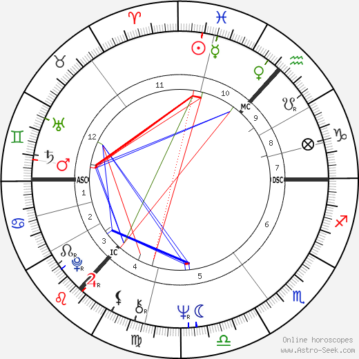 Graham Lyle birth chart, Graham Lyle astro natal horoscope, astrology