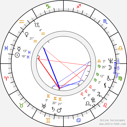 Greta Van Langhendonck birth chart, biography, wikipedia 2024, 2025