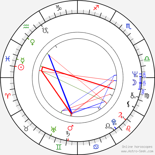 Greta Van Langhendonck birth chart, Greta Van Langhendonck astro natal horoscope, astrology