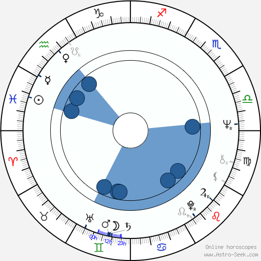 Hana Pastejříková horoscope, astrology, sign, zodiac, date of birth, instagram