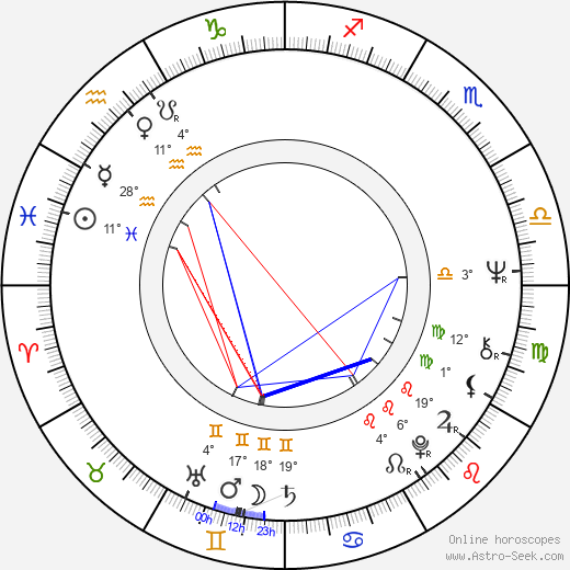 Hana Pastejříková birth chart, biography, wikipedia 2024, 2025