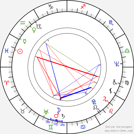 Hana Pastejříková birth chart, Hana Pastejříková astro natal horoscope, astrology