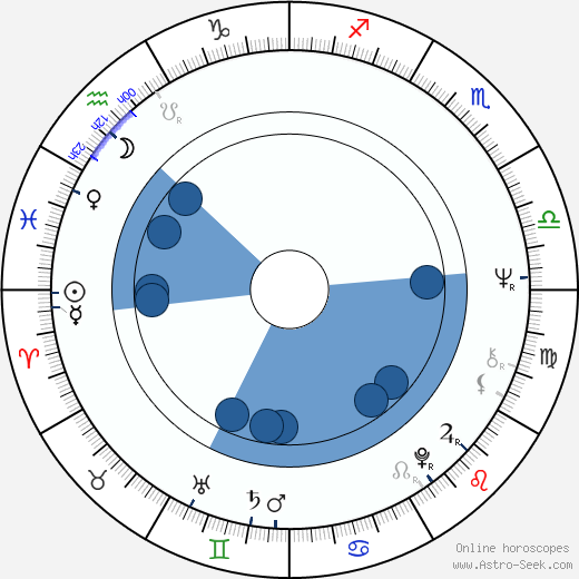Hilary Minster horoscope, astrology, sign, zodiac, date of birth, instagram