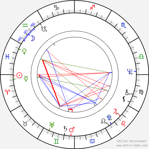 Hilary Minster birth chart, Hilary Minster astro natal horoscope, astrology