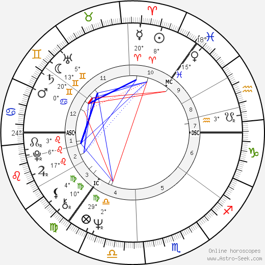 Ilsa Konrads birth chart, biography, wikipedia 2023, 2024