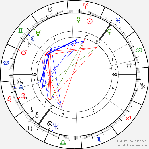 Ilsa Konrads birth chart, Ilsa Konrads astro natal horoscope, astrology