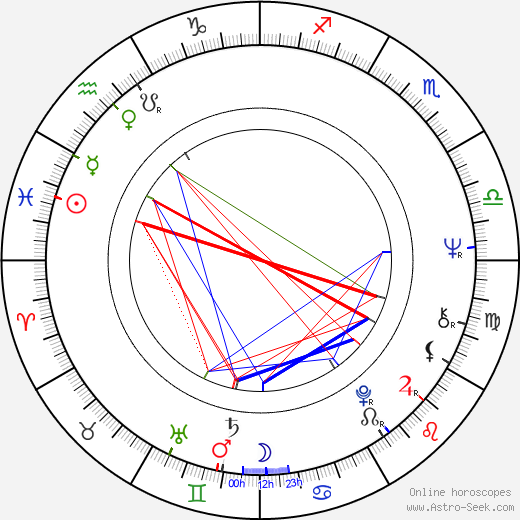 Ivan Krob birth chart, Ivan Krob astro natal horoscope, astrology