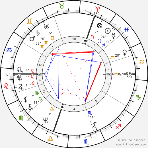 Jacques Doillon birth chart, biography, wikipedia 2024, 2025