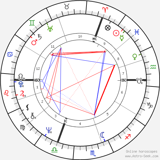 Jacques Doillon birth chart, Jacques Doillon astro natal horoscope, astrology