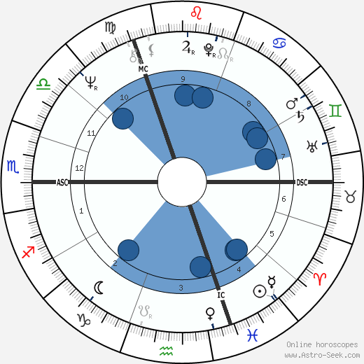 Jacques Secretin Oroscopo, astrologia, Segno, zodiac, Data di nascita, instagram