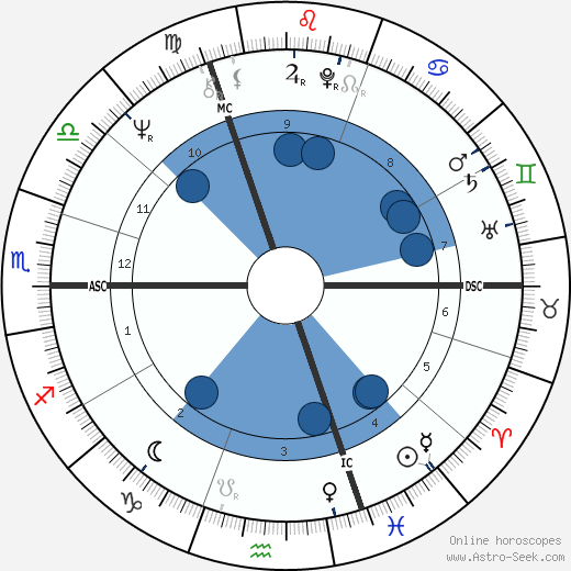 Jacques Secretin wikipedia, horoscope, astrology, instagram