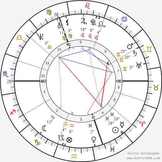 Jacques Secretin birth chart, biography, wikipedia 2023, 2024