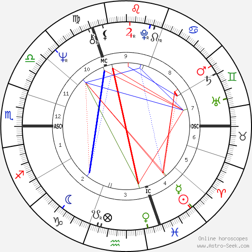 Jacques Secretin birth chart, Jacques Secretin astro natal horoscope, astrology