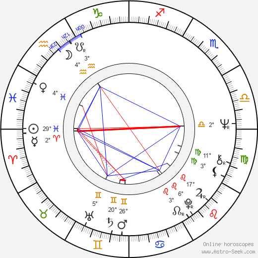 Jance Garfat birth chart, biography, wikipedia 2024, 2025