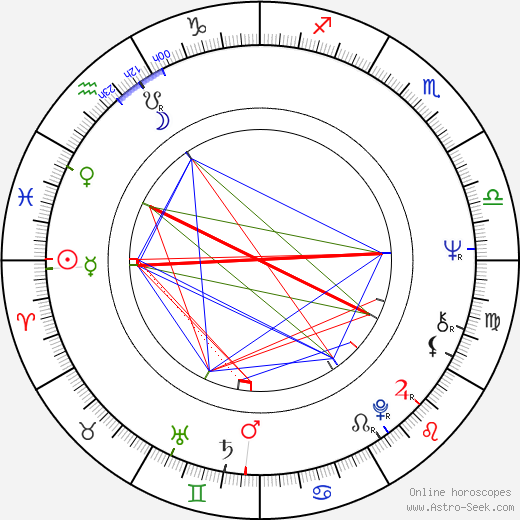 Jance Garfat birth chart, Jance Garfat astro natal horoscope, astrology