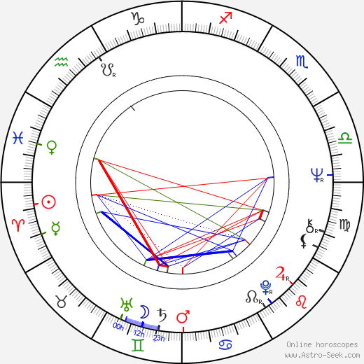 Jane Hawking birth chart, Jane Hawking astro natal horoscope, astrology