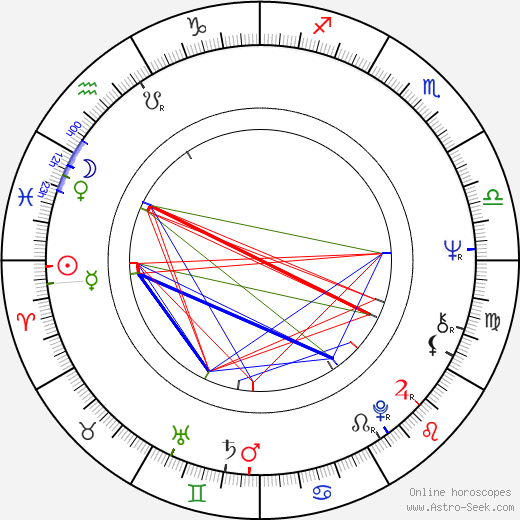 Jerzy Janeczek birth chart, Jerzy Janeczek astro natal horoscope, astrology