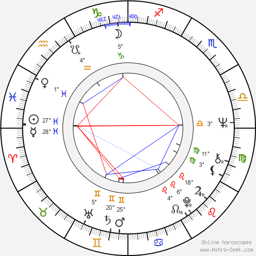 Jiří Holeček birth chart, biography, wikipedia 2023, 2024