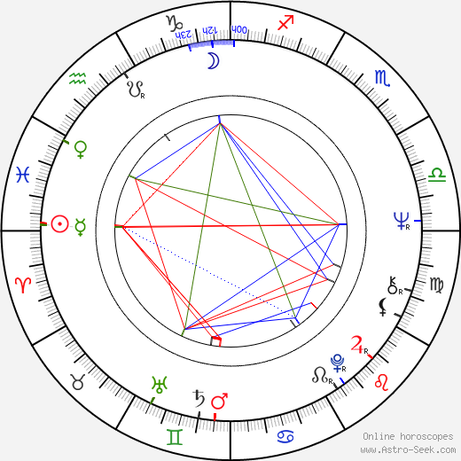 Jiří Holeček birth chart, Jiří Holeček astro natal horoscope, astrology