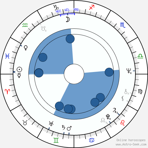 Jiří Klem horoscope, astrology, sign, zodiac, date of birth, instagram