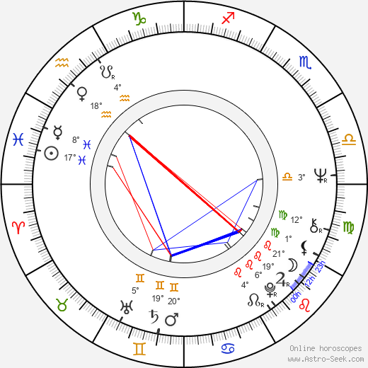 Joe Lewis birth chart, biography, wikipedia 2024, 2025