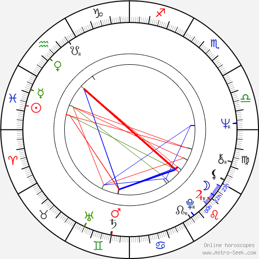 Joe Lewis birth chart, Joe Lewis astro natal horoscope, astrology