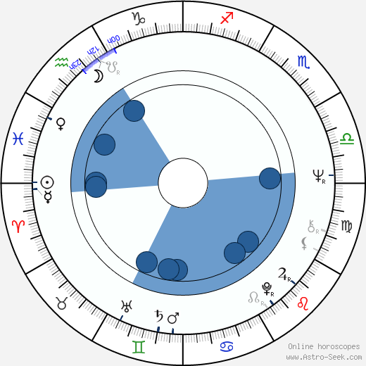 John Cameron wikipedia, horoscope, astrology, instagram