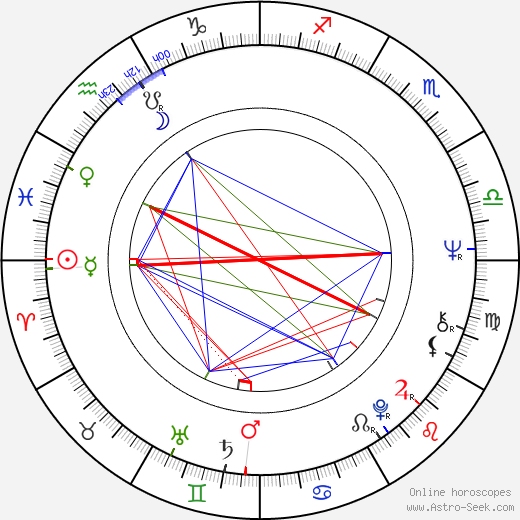 John Cameron birth chart, John Cameron astro natal horoscope, astrology
