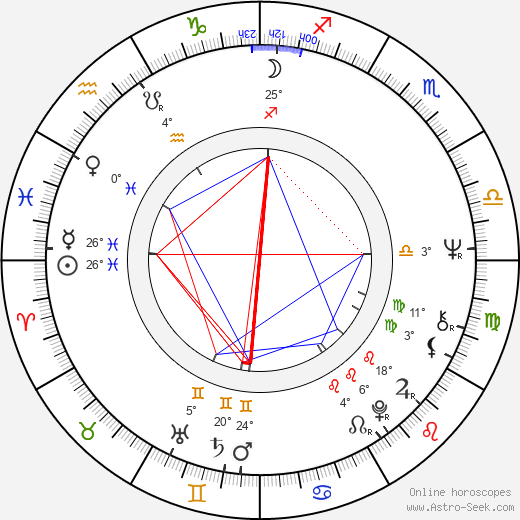 John Sebastian birth chart, biography, wikipedia 2023, 2024