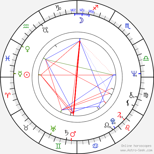 John Sebastian birth chart, John Sebastian astro natal horoscope, astrology