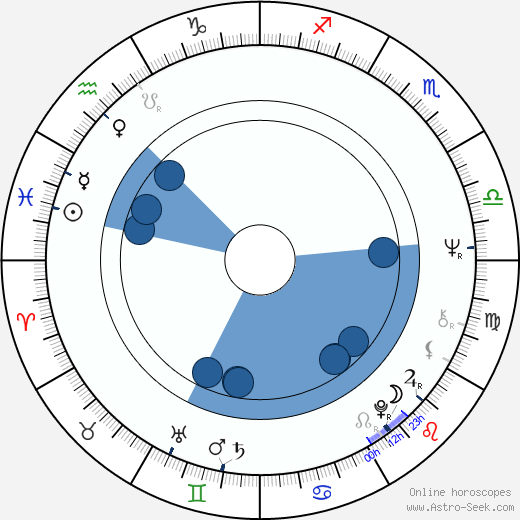 Josef Peterka wikipedia, horoscope, astrology, instagram