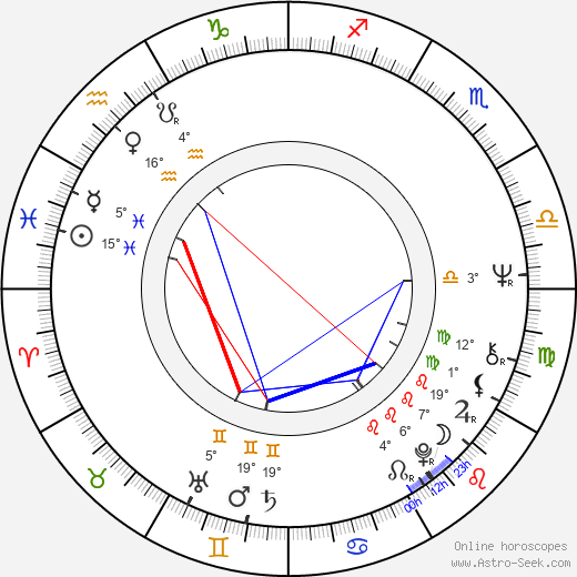 Josef Peterka birth chart, biography, wikipedia 2024, 2025