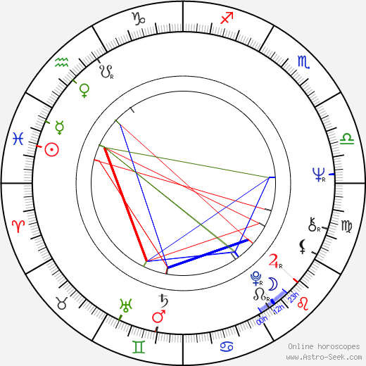 Josef Peterka birth chart, Josef Peterka astro natal horoscope, astrology