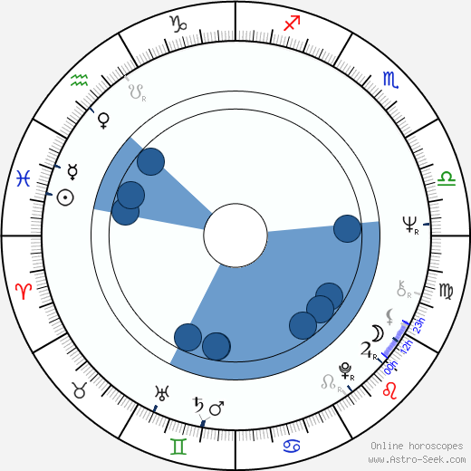 Ju-shil Lee wikipedia, horoscope, astrology, instagram
