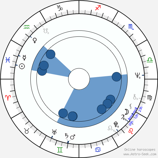 Ju-shil Lee wikipedia, biography, birth chart, instagram Ju-shil Lee wikipedia, horoscope, astrology, instagram