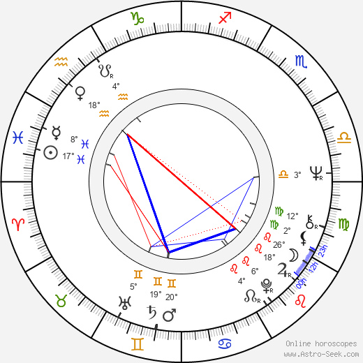 Ju-shil Lee birth chart, biography, wikipedia 2024, 2025