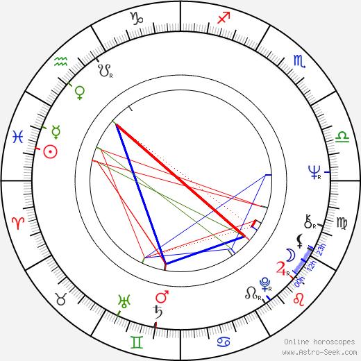 Ju-shil Lee birth chart, Ju-shil Lee astro natal horoscope, astrology