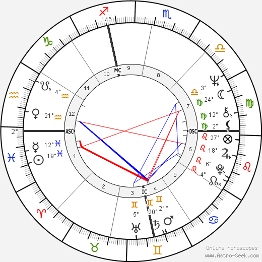 Judith Richardson birth chart, biography, wikipedia 2024, 2025