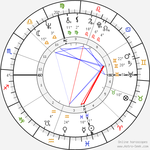 Ken Brown birth chart, biography, wikipedia 2024, 2025