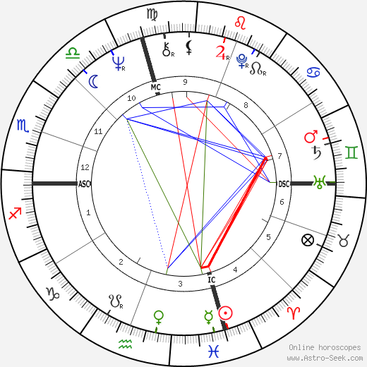 Ken Brown birth chart, Ken Brown astro natal horoscope, astrology