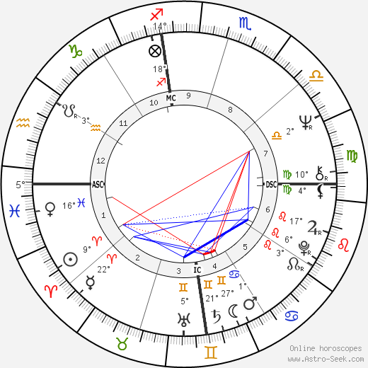 Kenneth Buntion birth chart, biography, wikipedia 2024, 2025